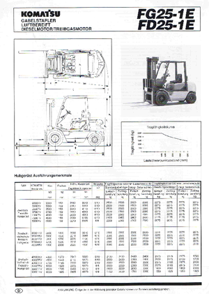 Frontstapler Diesel Komatsu FD 25-1 E