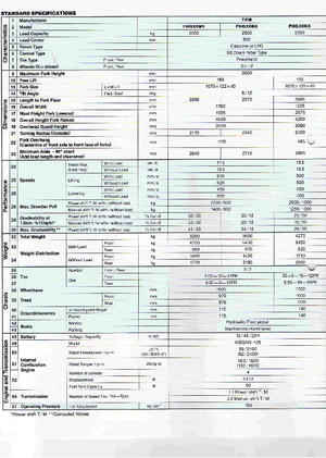 Frontstapler Diesel TCM FHD 25 Z 5 T