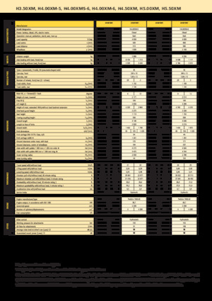 Frontstapler Diesel Hyster H 4.00 XMS - 6