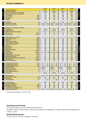 Frontstapler Diesel Hyster H 16.00 XM - 12 EC