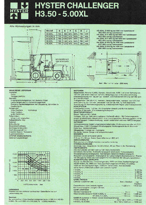 Frontstapler Diesel Hyster H 4.50 XL