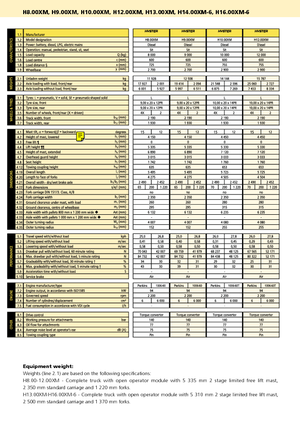 Frontstapler Diesel Hyster H 8.00 XM