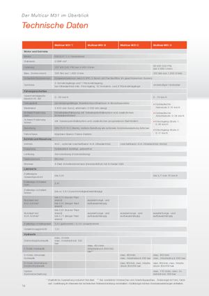 Kommunale Mehrzweckfahrzeuge Diesel Multicar M31 H HK