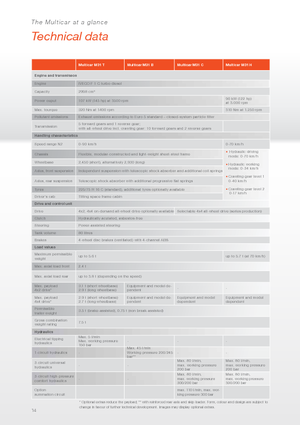 Kommunale Mehrzweckfahrzeuge Diesel Multicar M31 H