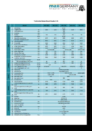 Frontstapler Diesel MaxGermany MG-C 25 E