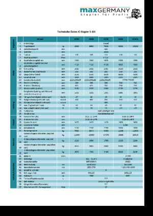 Frontstapler Diesel MaxGermany MG-H 70 B