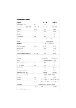Aufsitzrasenmäher, Rasen- und Gartentraktoren Iseki SF 310