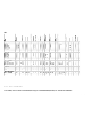 Heckmähwerke Scheiben m. Aufbereiter Claas Disco 3100 RC Contour