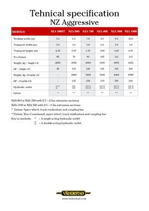 Scheiben- u. Zinkeneggen Väderstad NZ Aggressive 700