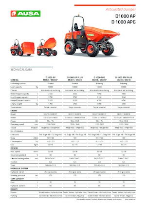 Raddumper Ausa D 1000 APG