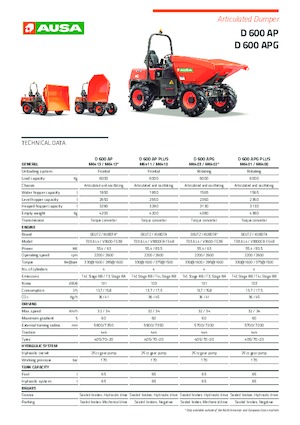 Raddumper Ausa D 600 APG