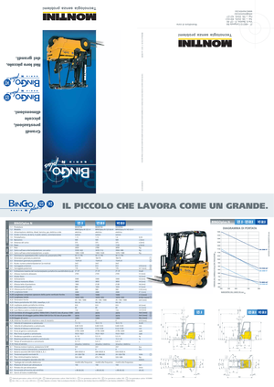 Frontstapler Elektro Montini Bingo 123 H