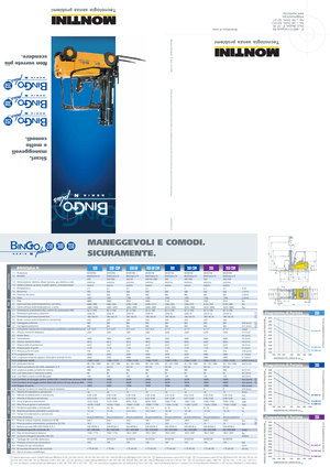 Frontstapler Elektro Montini Bingo 250
