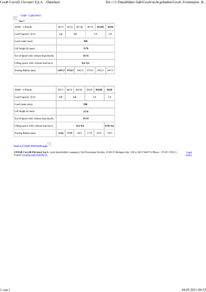 Frontstapler Elektro Cesab Blitz 415 AC