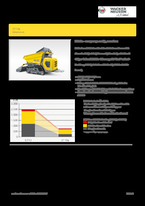 Elektro Raupendumper Wacker Neuson DT10e