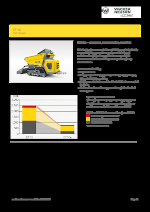 Elektro Raupendumper Wacker Neuson DT10e