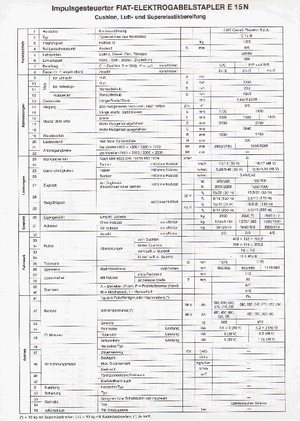 Frontstapler Elektro OM-Pimespo E 15 N