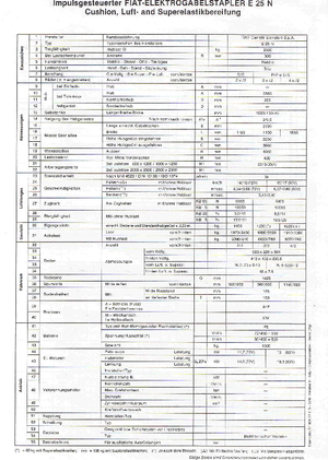 Frontstapler Elektro OM-Pimespo E 25 N