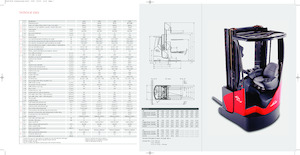 Explosionsgeschützte Schubmaststapler Elektro Linde R16X Std.