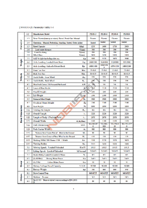 Frontstapler Elektro Noblelift FE 3 D 20 AC