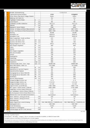 Frontstapler Elektro Carer A 160/900 S