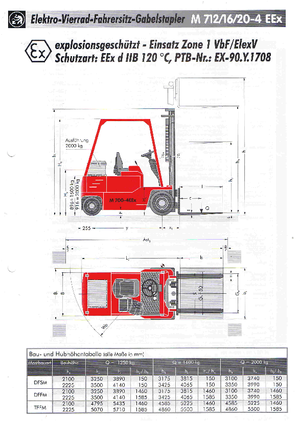 Explosionsgeschützte Frontstapler Elektro Sichelschmidt M 720-4 EEx