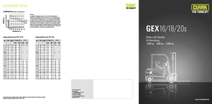 Frontstapler Elektro Clark GEX18