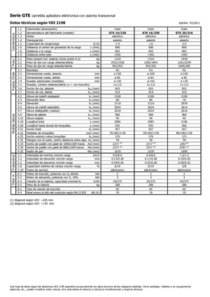 Seitenstapler Elektro Icem GTE 14-320