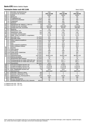 Seitenstapler Elektro Icem GTE 14-320