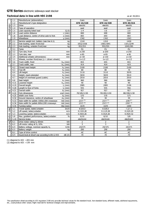 Seitenstapler Elektro Icem GTE 14-320