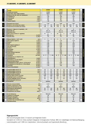 Frontstapler Elektro Hyster J 2.00 XMT