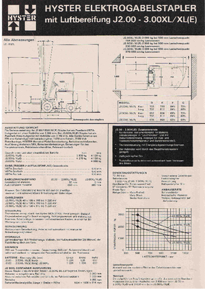 Frontstapler Elektro Hyster J 3.00 XL