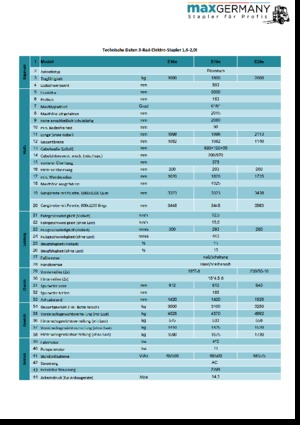 Frontstapler Elektro MaxGermany MG-E 20 e