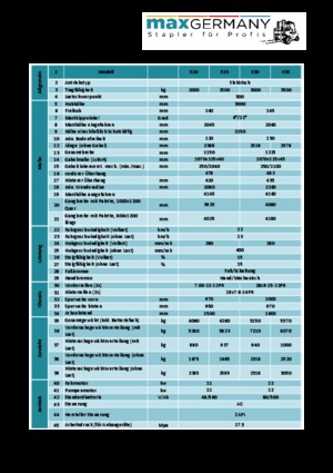 Frontstapler Elektro MaxGermany MG-E 25