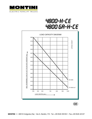 Frontstapler Elektro Montini N 4800 GA-H CE