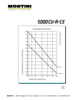 Frontstapler Elektro Montini N 5000 CU-A CE