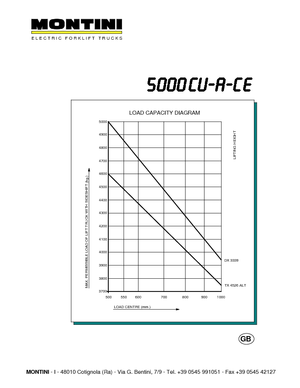 Frontstapler Elektro Montini N 5000 CU-A CE