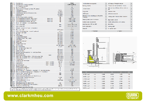 Schubstapler Elektro Clark CRT 16 SE-ac