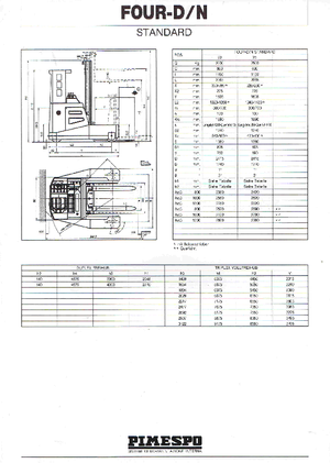 Mehrwege-Gabelstapler Elektro OM-Pimespo Four-D 25