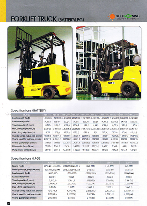 Schubstapler Elektro Hyundai HBR 18-7