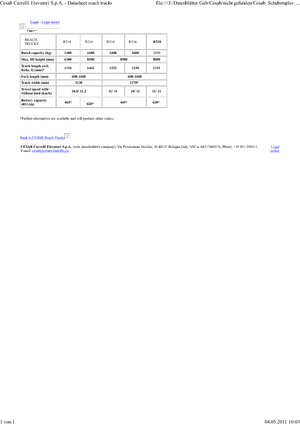 Schubstapler Elektro Cesab R 214