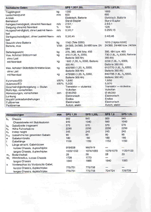 Seitenstapler Elektro BT SPS 1,6