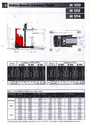 Schubstapler Elektro Sichelschmidt M 1210