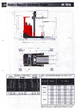 Schubstapler Elektro Sichelschmidt M 1216