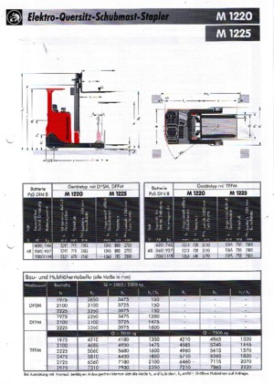 Schubstapler Elektro Sichelschmidt M 1225