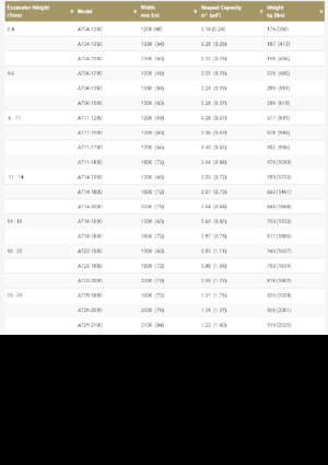 Baggerschaufel Geith AT14-1800