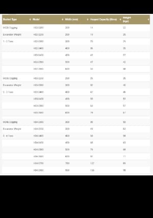 Baggerschaufel Geith H11-1000