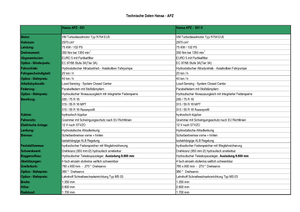 Friedhofsbagger Hansa APZ 531