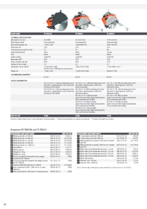 Fugenschneider Husqvarna FS 410 D