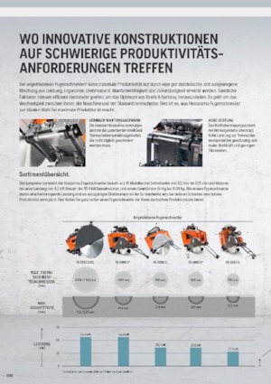 Fugenschneider Husqvarna FS 513